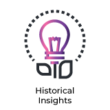 Historical-insights