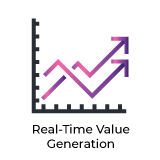 Real-Time-Value-Generation